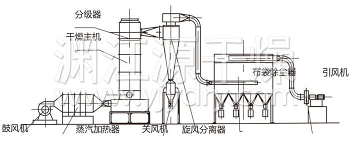 閃蒸干燥機結構示意圖